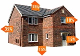 Blog The Built Environment Explained