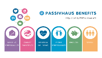 Passivhaus Benefits