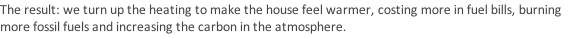 The result: we turn up the heating to make the house feel warmer, costing more in fuel bills, burning more fossil fuels and increasing the carbon in the atmosphere.